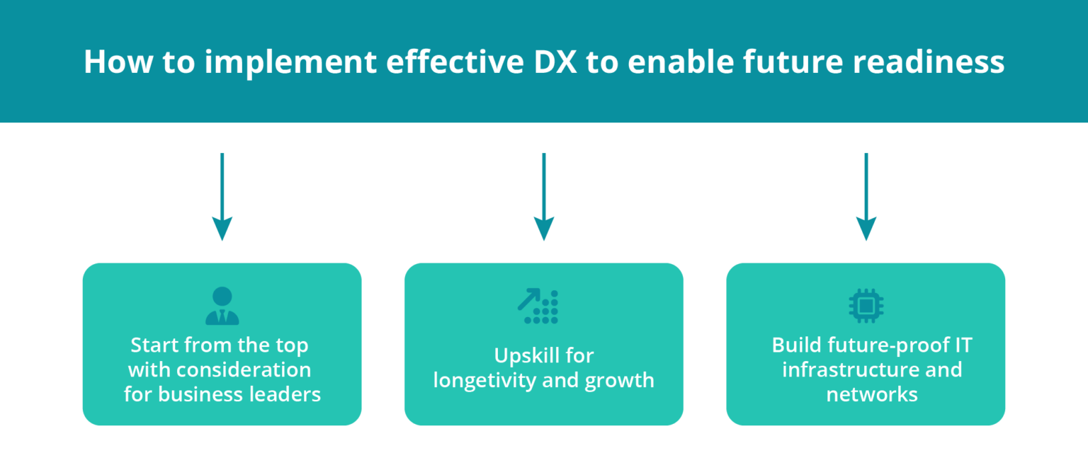Maximising DX Effectiveness: Expert Insights