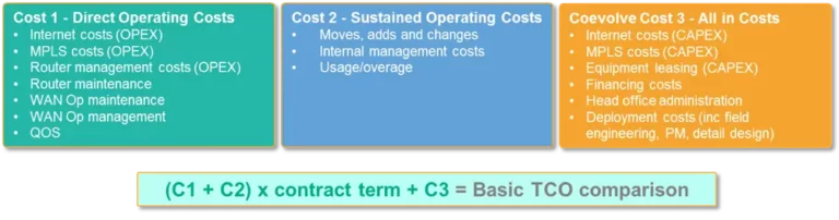 basic TCO comparison